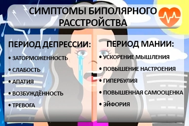 Лечение биполярного расстройства в Кулунде