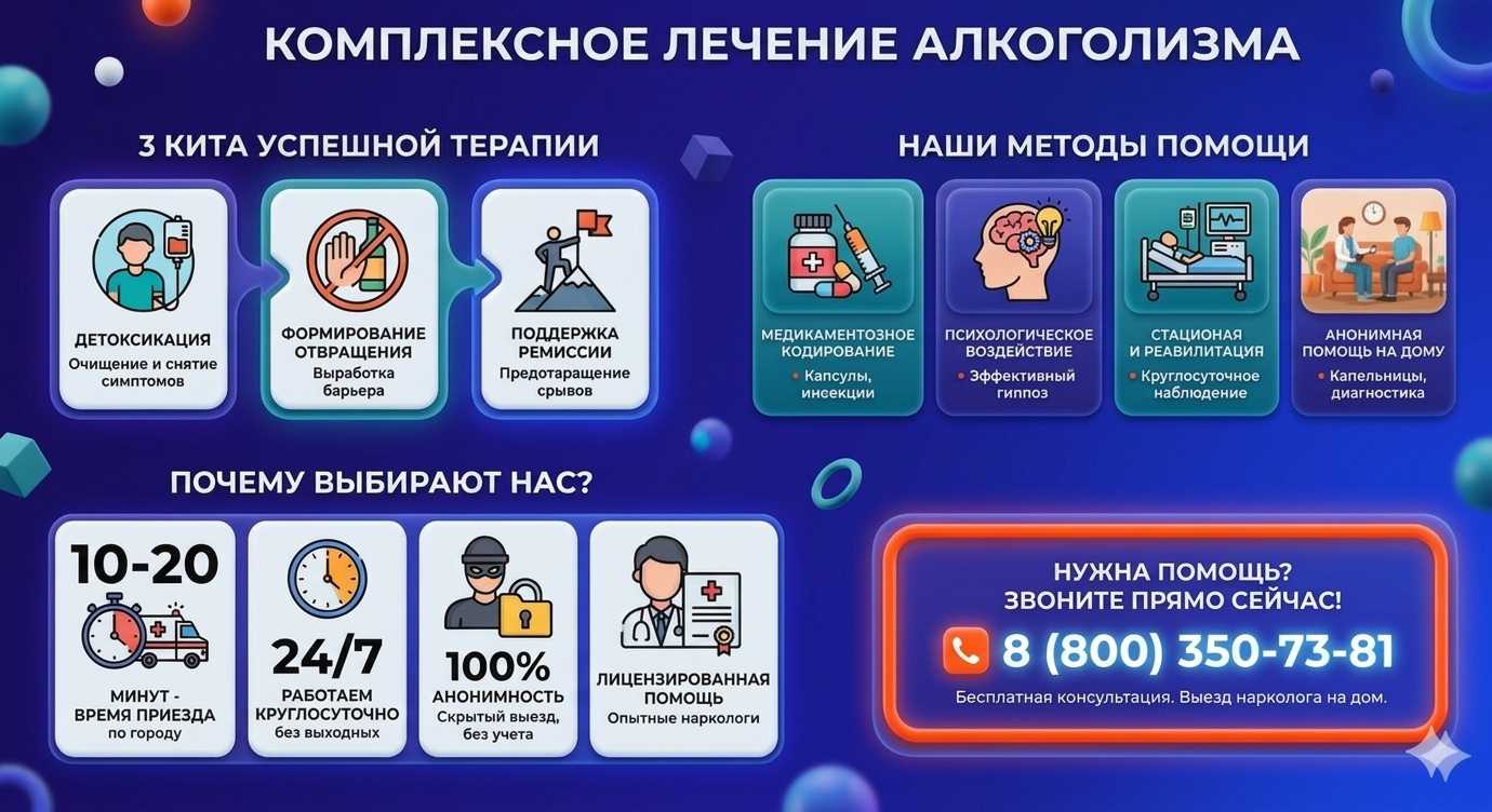 Инфографика о методах лечения алкоголизма в Кулунде: детоксикация, кодирование и анонимная помощь на дому от клиники Похмельная служба.